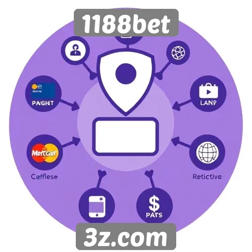 Metodologia de pagamento e retiradas no 1188bet